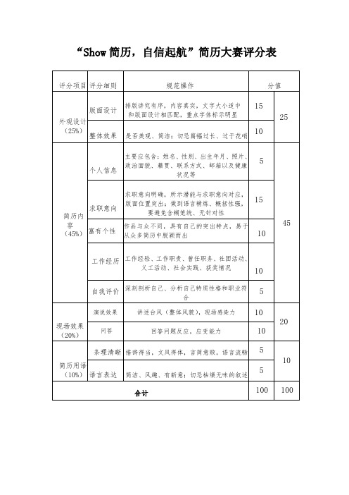 Show简历,自信起航简历大赛评分表