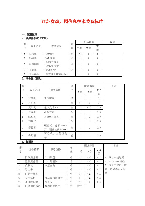 幼儿园信息技术装备标准