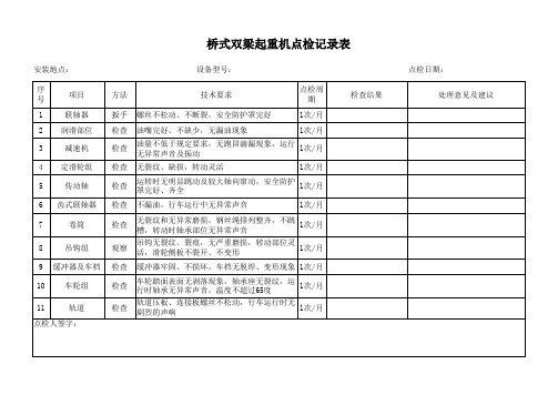 双梁行车点检表(表样)