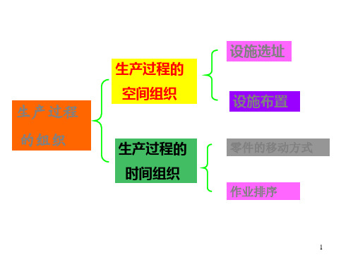 生产过程的时间组织