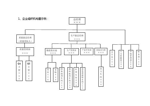 GMP申报资料相关模板及表格