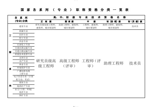 国家专业技术职称分类一览表