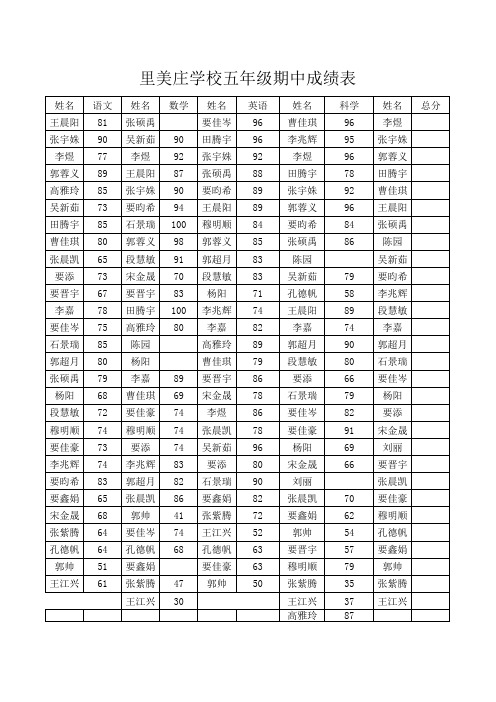 09.11五年级期中成绩表