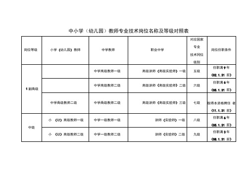 中小学专业技术岗位名称及等级参照表