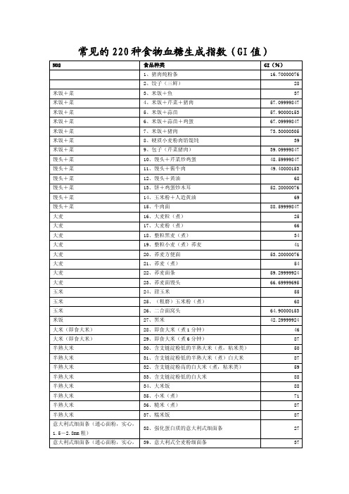 常见食物gi值