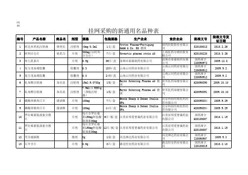 1挂网采购的新通用名品种表