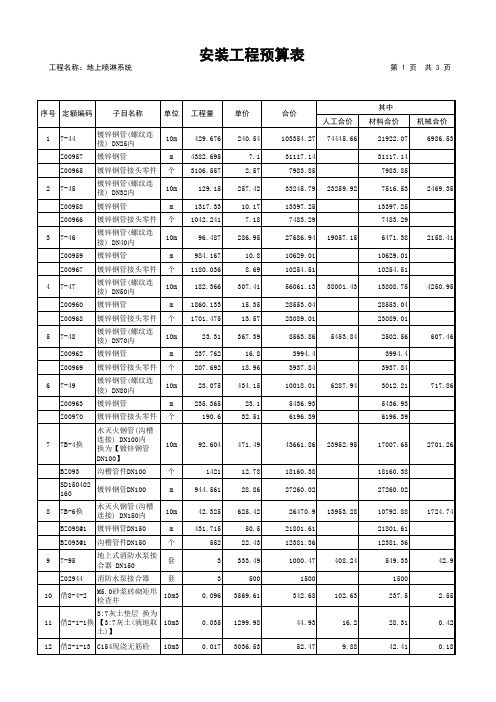 自动喷淋系统工程预算