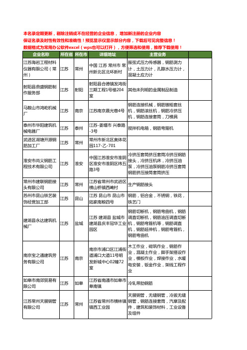 新版江苏省钢筋工商企业公司商家名录名单联系方式大全1031家