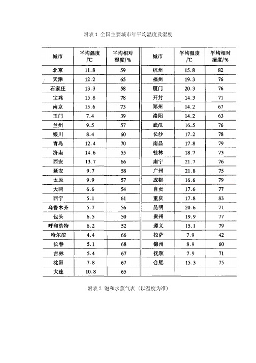 水的物理化学参数（相当全）