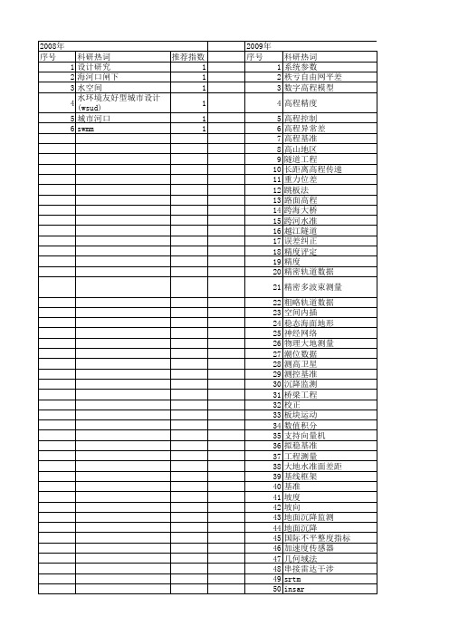 【国家自然科学基金】_高程基准_基金支持热词逐年推荐_【万方软件创新助手】_20140801