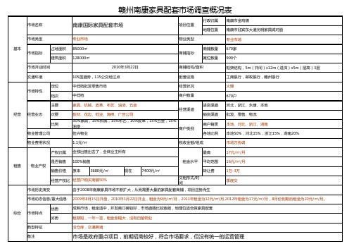 赣州南康家具配套市场调查表