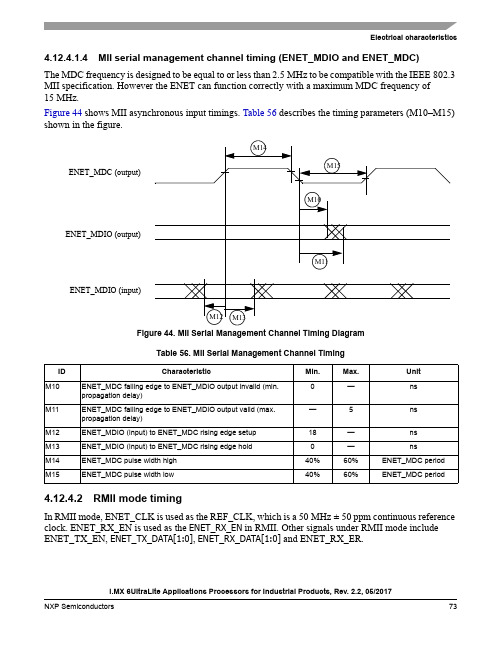 MEMORY存储芯片KMPC855TZQ80D4中文规格书