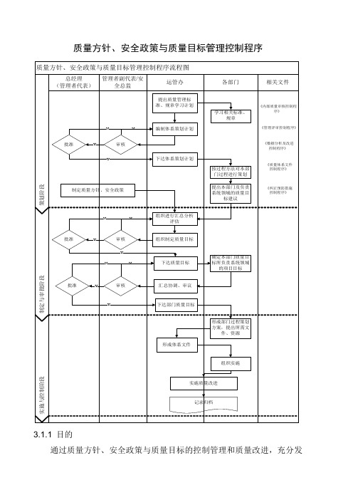 航空公司质量方针 安全政策与质量目标管理控制程序+飞行人员安全飞行奖励申报审批管理程序