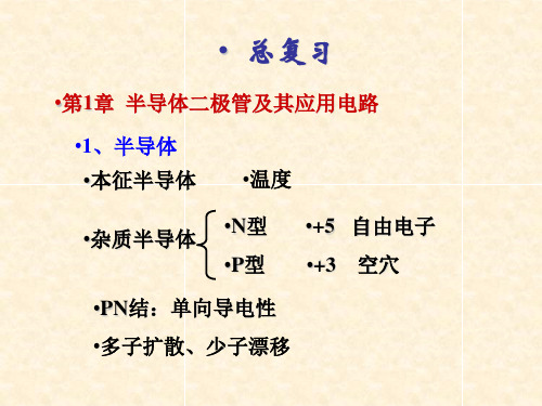 山东理工大学模拟电子技术基础(C)期末复习总结