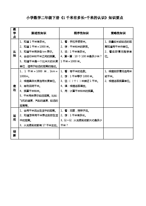 小学数学二年级下册《1千米有多长-千米的认识》知识要点