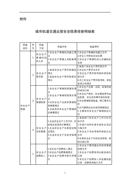 城市轨道交通运营安全隐患排查明细表【模板】