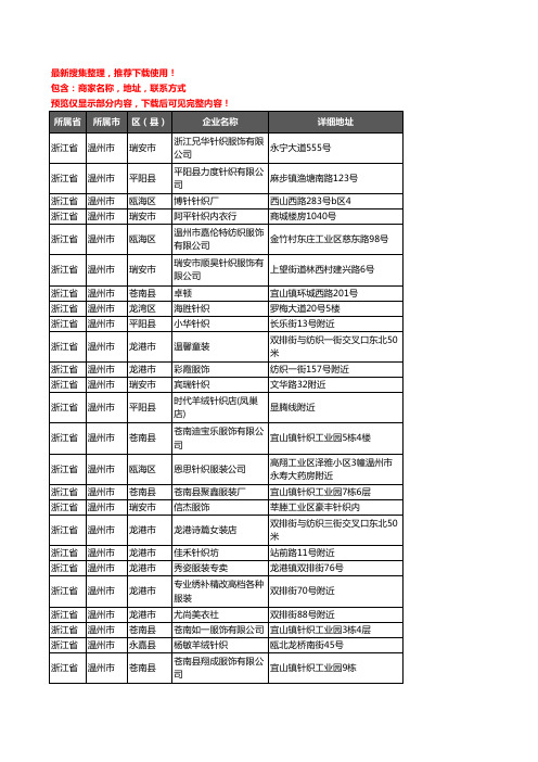 新版浙江省温州市服装纺织企业公司商家户名录单联系方式地址大全109家