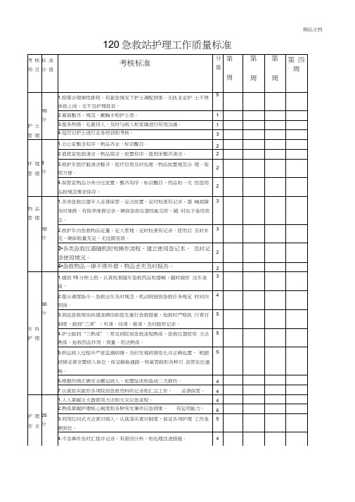 120急救站护理质控标准