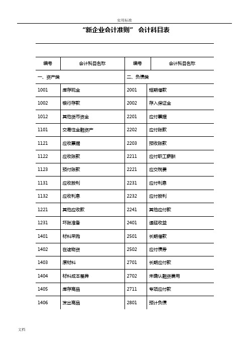 新企业会计准则会计科目表附会计科目表注解(精华版)