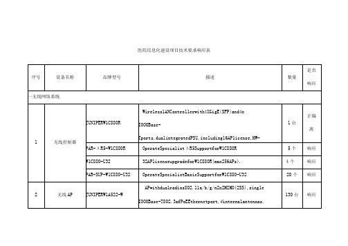 医院信息化建设项目技术要求响应表