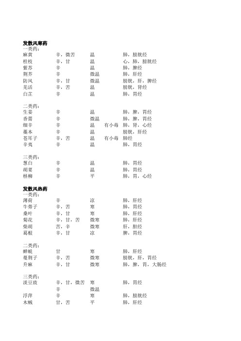 《中药学》药名功效等内容的电子表