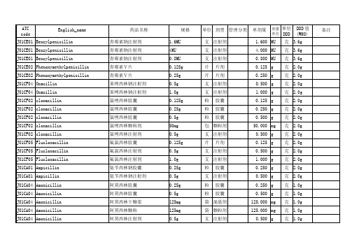 卫生部抗菌药物DDD值
