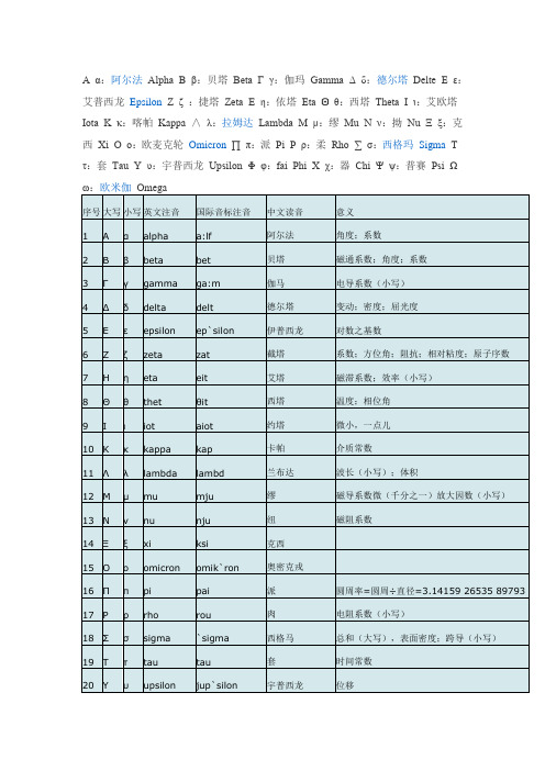 拉丁字母读法