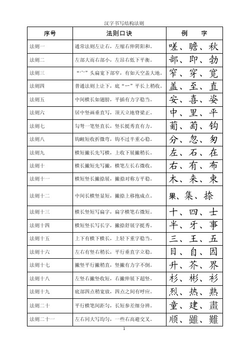 汉字书写结构法则