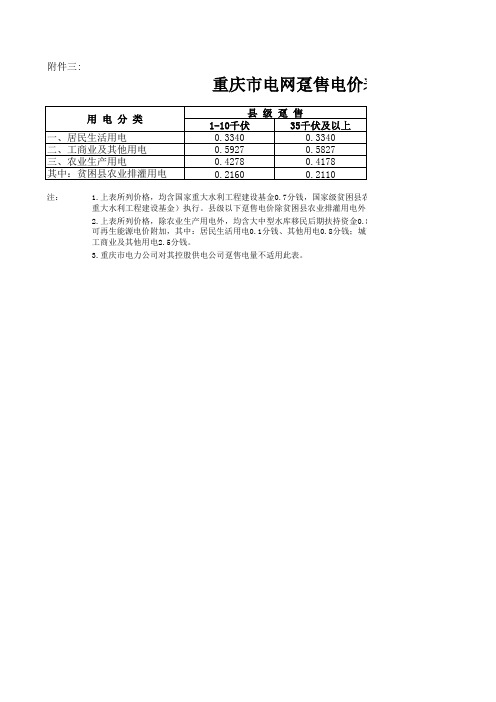 重庆市电网趸售电价表