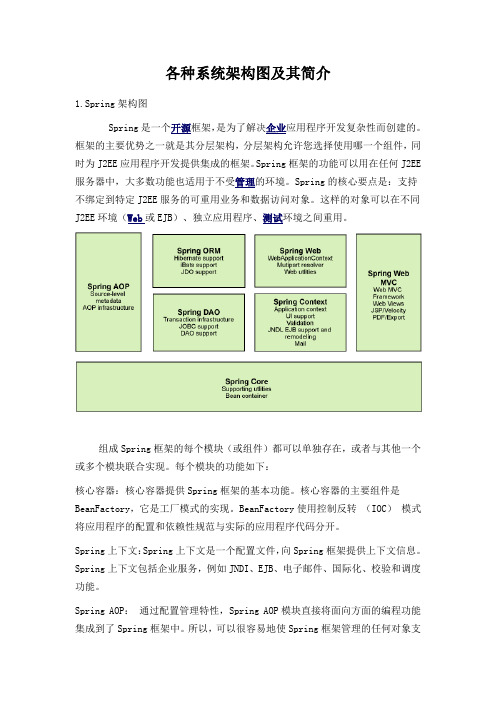 六大类系统架构图及其简介