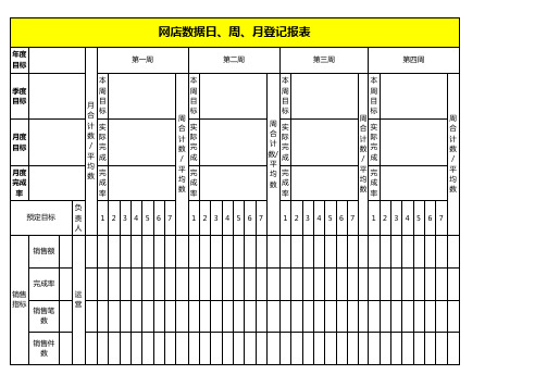 【表格】淘宝网店日常统计数表格(范本)