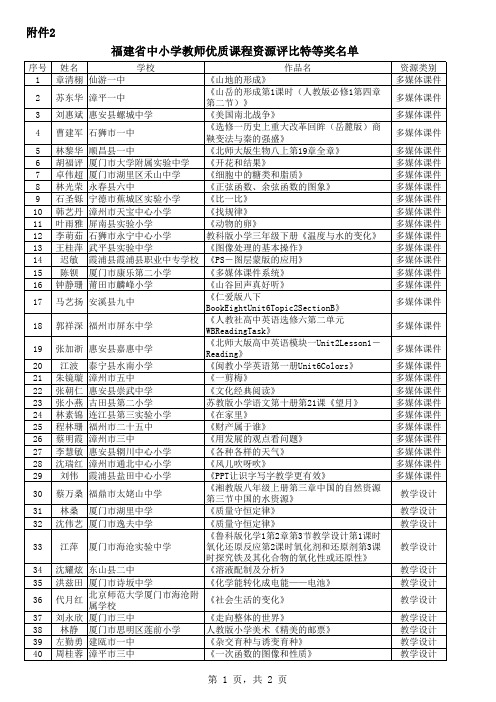 福建省中小学教师优质课程资源评比特等奖名单