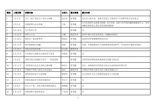 《马克思主义理论》思考题（题目答案）