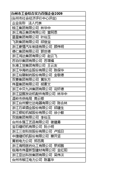 浙江部分行业直接客户名单