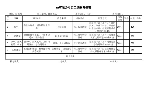 制单员岗位说明书