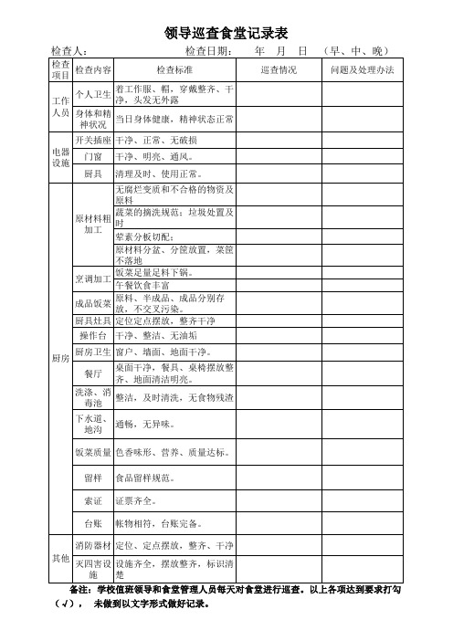 食堂每日巡查记录表