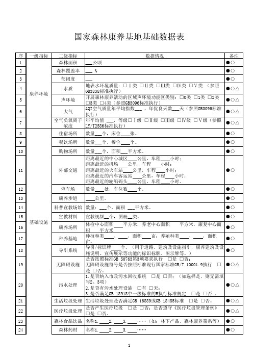 国家森林康养基地基础数据表(标准及条件)