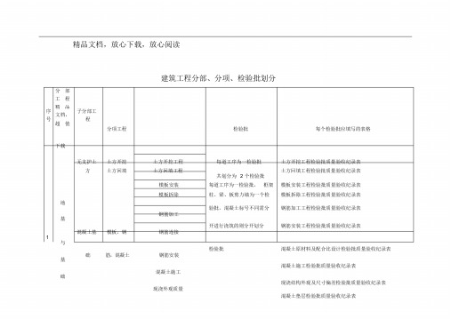 建筑工程分部、分项、检验批划分