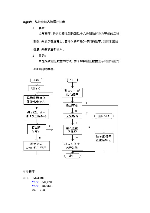 微机原理实验六从键盘输入数据并显示