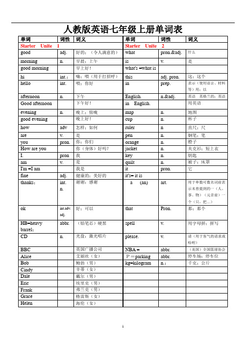 人教版英语七年级上册各单元单词10