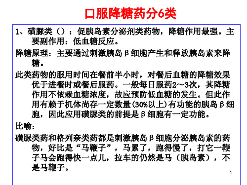 优质医学糖尿病药物分类