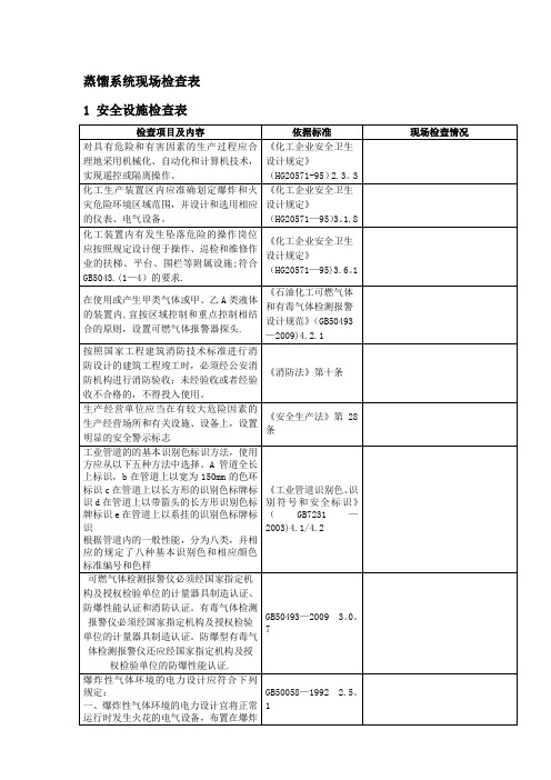 蒸馏系统安全检查表