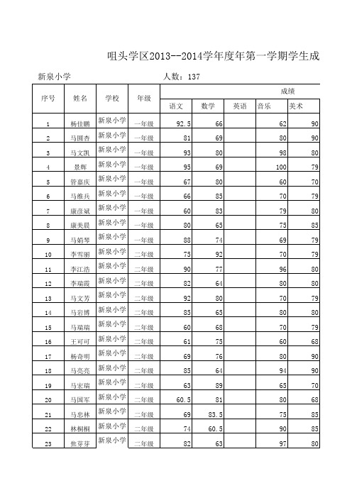 咀头学区新泉小学2013--2016学年度考试成绩花名册)(1)