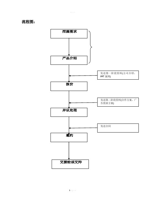 竞价托管+全网营销话术