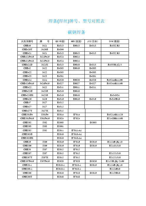 焊条牌号、型号对照表.