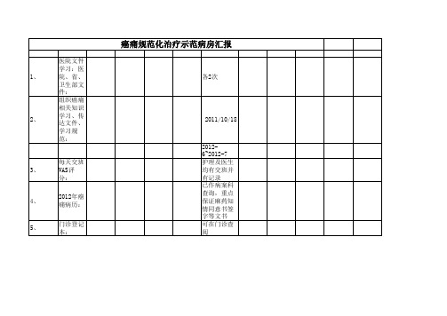 癌痛规范化治疗示范病房汇报