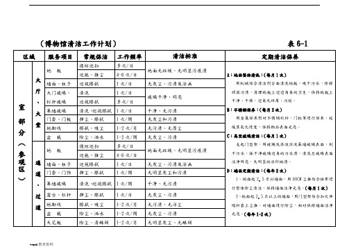 博物馆物业管理保洁方案