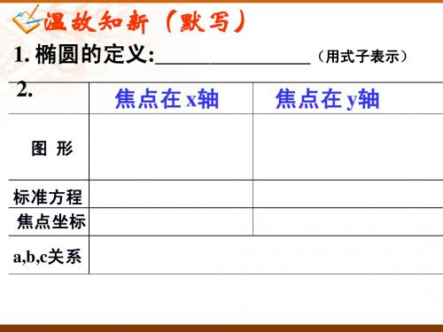 椭圆的简单几何性质(1)