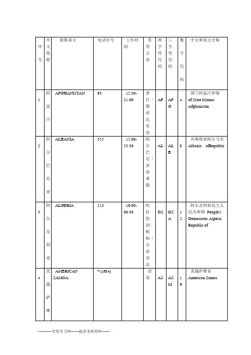 世界各国中英文简称缩写、国家代码、常用语言、工作时间