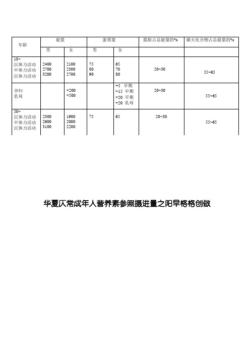 正常成年人膳食营养素参考摄入量汇总